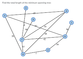 Solved Find the total length of the minimum spanning tree: | Chegg.com