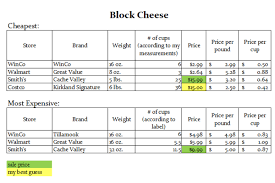 Is It Cheaper To Buy Shredded Cheese Or A Block Of Cheese