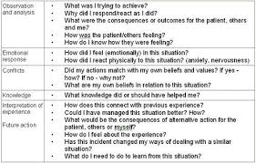 Reflective Practice Guidance Reflective Practice Reflective Essay Examples Reflective Journal