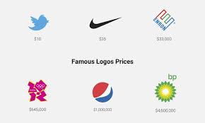 How much to design a company logo. How Much Does A Logo Design Cost Laptrinhx