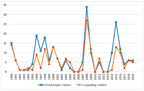 Initially, it seemed the subsequent bust would be felt today, almost 30 years later, you'd. Energies Free Full Text Forecasting Crude Oil Market Crashes Using Machine Learning Technologies