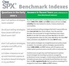 Cboes Spx Options Based Benchmark Indexes With Testimonial