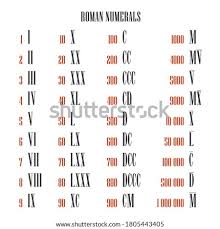 Teachers and kids like our printable roman numerals chart and roman numeral conversion worksheets. Shutterstock Puzzlepix