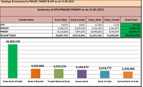 Faq List Of Banks For Pradhan Mantri Jeevan Jyoti Bima