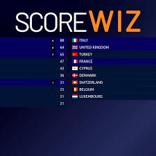Scoring card stock allow you to fold even heavyweight card. Scorewiz The Online Scoreboard Making Tool
