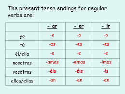 Learn the conjugation then review with our free spanish flash cards and games. The Present Tense Year Ppt Video Online Download