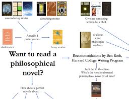 A Flowchart Of Philosophical Novels Reading Recommendations