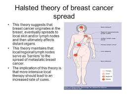 Pin On Lymph Nodes And Other Detected Ca