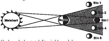 Menurut iac, karena diameter planet kita empat kali lebih besar dari diameter. Gerhana Bulan Total Ditunjukkan Oleh Nomor A 1b 2c 3d 4 Brainly Co Id
