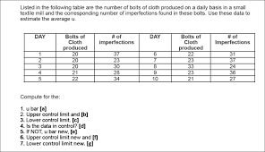 solved the u chart versus the c chart the c chart is used