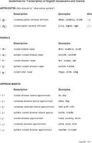 Guidelines For Transcription Of English Consonants And Vowels - PDF Free  Download