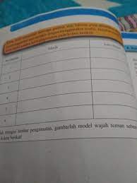 Kunci jawaban seni budaya kelas 10 kurikulum 2013 revisi 2016 semester 2 halaman 52 ilmusosial id. Teknik Menggambar Pada Gambar No 1 2 3 4 5 6 Brainly Co Id
