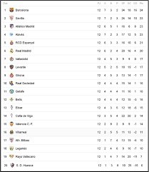 .dela liga española cuantas fechas faltan tabla de posiciones dela liga española cuarta division tabla de posiciones liga española marca claro tabla de de posiciones liga españa goal espn tabla de posiciones de goleadores liga española 2019 tabla de posiciones goleo individual liga española. Tabla De La Liga Espanola Steemit