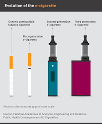 Smoking electronic cigarettes is often considered safer than regular smoking. Vaping Ucl Institute Of Epidemiology And Health Care Blog