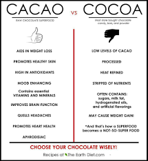 Chart Cacao Vs Cocoa The Tasty Green Life