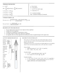 Formulas And Reference Page Falcon Pre Ap Chemistry