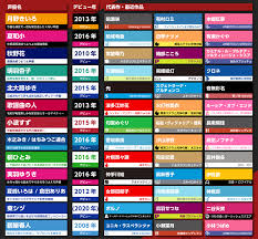 ブログ版】現代エロゲ声優の魅力  エロゲの魅力（Powered by オタク早口プレゼン選手権） - 声オタおにじくんの声学審問H！