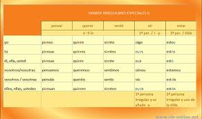 Presente Indicativo Ele Online Verbos Irregulares Verbos Gramatica