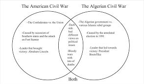 Modern Civil War Compare Contrast The American Civil