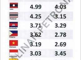 Dapatkan informasi terperinci mengenai minyak mentah wti berjangka termasuk harga, grafik, analisis teknikal,data historis, laporan, dan lain ringkasan minyak mentah wti berjangka. Harga Minyak Terkini Dunia