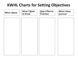 Ppt Kwhl Charts For Setting Objectives Powerpoint