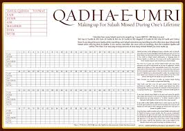 Here You Can Get Knowledge About How To Pray Qaza Qada