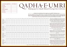 here you can get knowledge about how to pray qaza qada