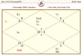 Astrological Prediction Presidential Election 2020 In The Usa Religion World