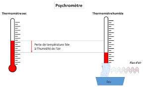Picture /p/o/l/homematic_ip_150574a0_capteur_de_temp_rature_et_d_humidit__ext_rieure_capteur_d_humidit référence du fabricant. L Humidite Dans L Incubateur Poules Et Cie