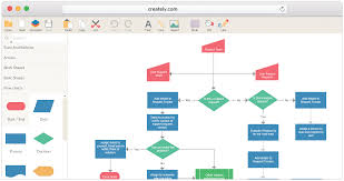18 Stunning Easy Diagram Maker Samples Http Bookingritzcarlton Info 18 Stunning Easy Diagram Maker Sample Flow Chart Template Computer Flow Chart Flow Chart