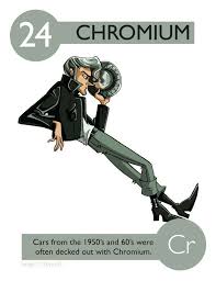 24 Chromium Chemistry Classroom Periodic Table Chemistry Lessons