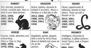 Macam Macam Shio Sequence Shio Pictures Shio Http Www Giftideascorner Com Christmas Gifts Mom Chinese Zodiac Signs Chinese Zodiac Zodiac