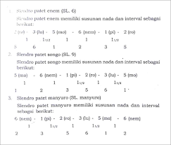 Dilarang copy paste artikel dari website penulis cilik, jika mengutip harus menuliskan sumbernya berupa link balik (backlink). Tangga Nada Gamelan Slendro Dan Pelog Seni Budayaku