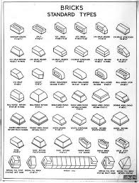 Bricks Standard Types Types Of Bricks Building Construction Brick