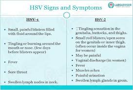 Herpes is a condition caused by the herpes simplex virus. Pin On Healthcare