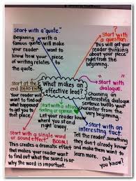 Essay Essaywriting Critical Review Sample Essay English Essay Writing Exercises Latest Essay Topics In Expository Writing Teaching Writing Writing Lessons