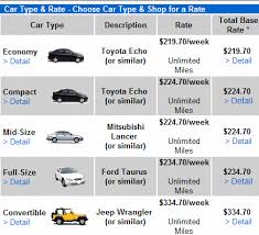 Pipers jeeps will meet you up to the midnight ferry and aqua blu offers taxi service in cruz bay (not coral bay) to and from your villa for those nights you choose to have a designated driver. Is A Cheaper Car Rental A Bargain Us Virgin Islands News