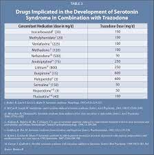 Trazodone The Forgotten Antidepressant Psychiatric Annals