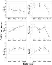 Happy glass level 461 walkthrough. Frontiers Sonic Seasoning And Other Multisensory Influences On The Coffee Drinking Experience Computer Science