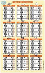 Tablas De Multiplicar Del 1 Al 12 Tablas De Multiplicar Tecnicas De Ensenanza Multiplicar