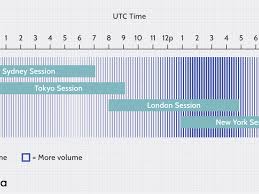 Maybe you would like to learn more about one of these? Forex Market Hours Definition
