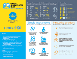 Pneumonia Health Unicef Childhood Disease Pneumonia Disease