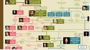 spanish monarchs family tree