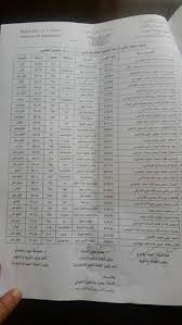 نتائج الثانوية العامة اليمن 2020 أسماء اوائل الثانوية. Ø£Ø³Ù…Ø§Ø¡ Ø£ÙˆØ§Ø¦Ù„ Ø§Ù„Ø¬Ù…Ù‡ÙˆØ±ÙŠØ© Ø§Ù„ÙŠÙ…Ù† ÙŠØ© Ø§Ù„Ø´Ù‡Ø§Ø¯Ø© Ø§Ù„Ø«Ø§Ù†ÙˆÙŠØ© Ø§Ù„Ø¹Ø§Ù…Ø© Ù„Ù„Ø¹Ø§Ù… Ø§Ù„Ø¯Ø±Ø§Ø³ÙŠ Ù¢Ù Ù¡Ù¦ Ù¢Ù Ù¡Ù§ Ù… ÙˆÙŠÙ…ÙƒÙ†ÙƒÙ… Ø§Ù„Ø­ØµÙˆÙ„ Ø¹Ù„Ù‰ Ø§Ù„Ù†ØªØ§Ø¦Ø¬ Ù…Ù† Ø®Ù„Ø§Ù„ Ù…ÙˆÙ‚Ø¹ Ø§Ù„ÙˆØ²Ø§Ø±Ø© Ø§ÙˆØ§Ù„Ø§ØªØµØ§Ù„ Ù…Ù† ÙŠÙ…Ù† Ù…ÙˆØ¨Ø§ÙŠÙ„ Ø§ÙˆØ§Ù„Ù‡Ø§ØªÙ Ø§Ù„Ø«Ø§Ø¨Øª Ù…ÙƒØªØ¨ Ø§Ù„ØªØ±Ø¨ÙŠØ© ÙˆØ§Ù„ØªØ¹Ù„ÙŠÙ…