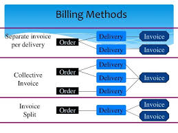 Sap Order To Cash Process Flow Chart Www Bedowntowndaytona Com