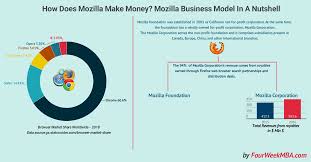 Pin On Business Models