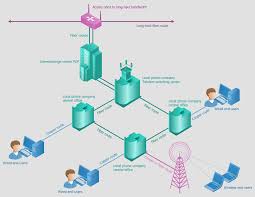 Telecommunication Network Diagrams Solution Conceptdraw Com