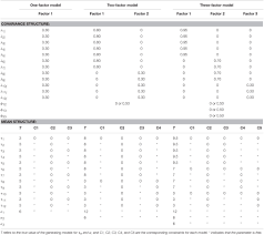 frontiers recovery of weak factor loadings when adding the