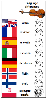 Pronunciation of beloved with 3 audio pronunciations, 20 synonyms, 2 meanings, 15 translations, 30 sentences and more for beloved. I Challenge You To Pronounce The Name Of Your Beloved Instrument In Polish Did You Know It S Plural Waiting For New Series Learn Languages With Twosetviolin Mode On Lingling40hrs