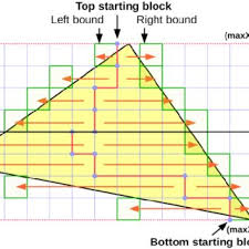 The side opposite vertex a is bc and is also called a which is its length; Pdf Accelerated Half Space Triangle Rasterization